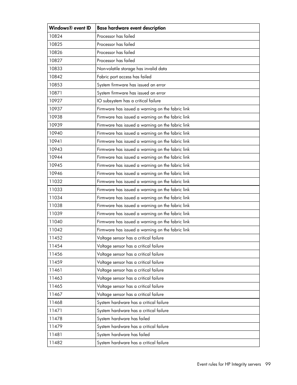 HP Microsoft Operations Manager Software User Manual | Page 99 / 116