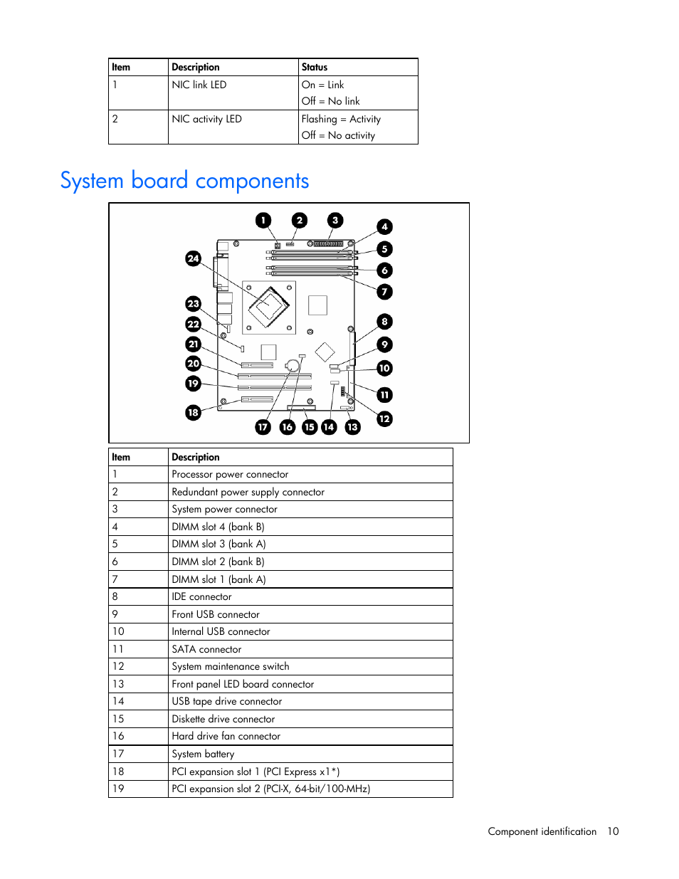 System board components | HP ProLiant ML310 G4 Server User Manual | Page 10 / 88