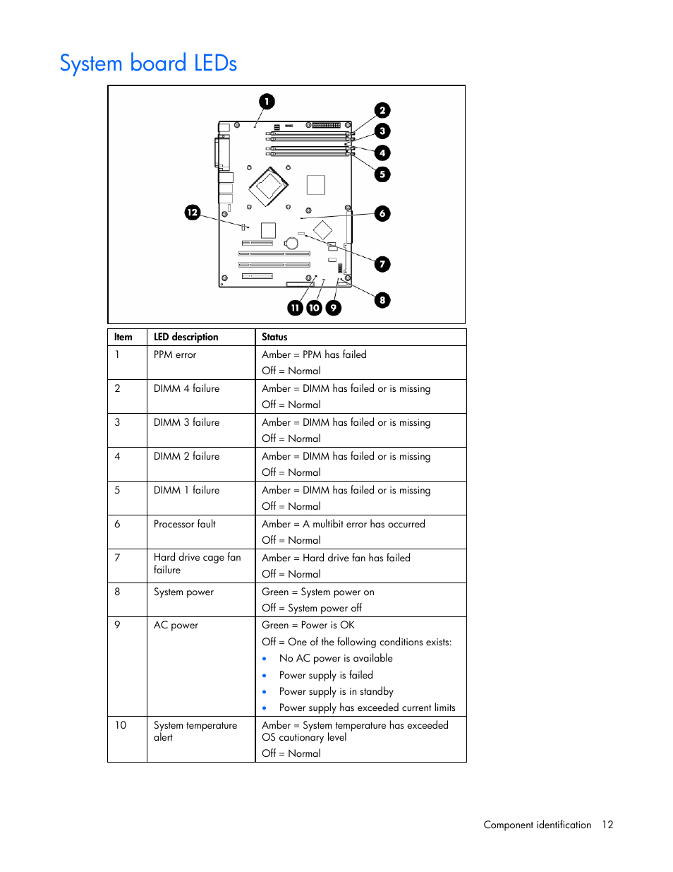 System board leds | HP ProLiant ML310 G4 Server User Manual | Page 12 / 88