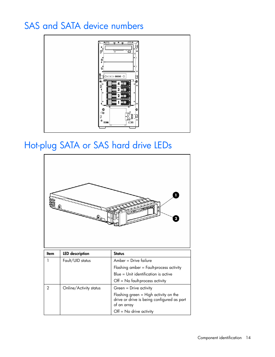 Sas and sata device numbers, Hot-plug sata or sas hard drive leds | HP ProLiant ML310 G4 Server User Manual | Page 14 / 88