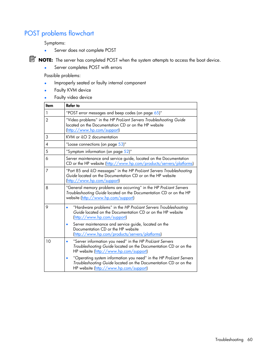 Post problems flowchart | HP ProLiant ML310 G4 Server User Manual | Page 60 / 88