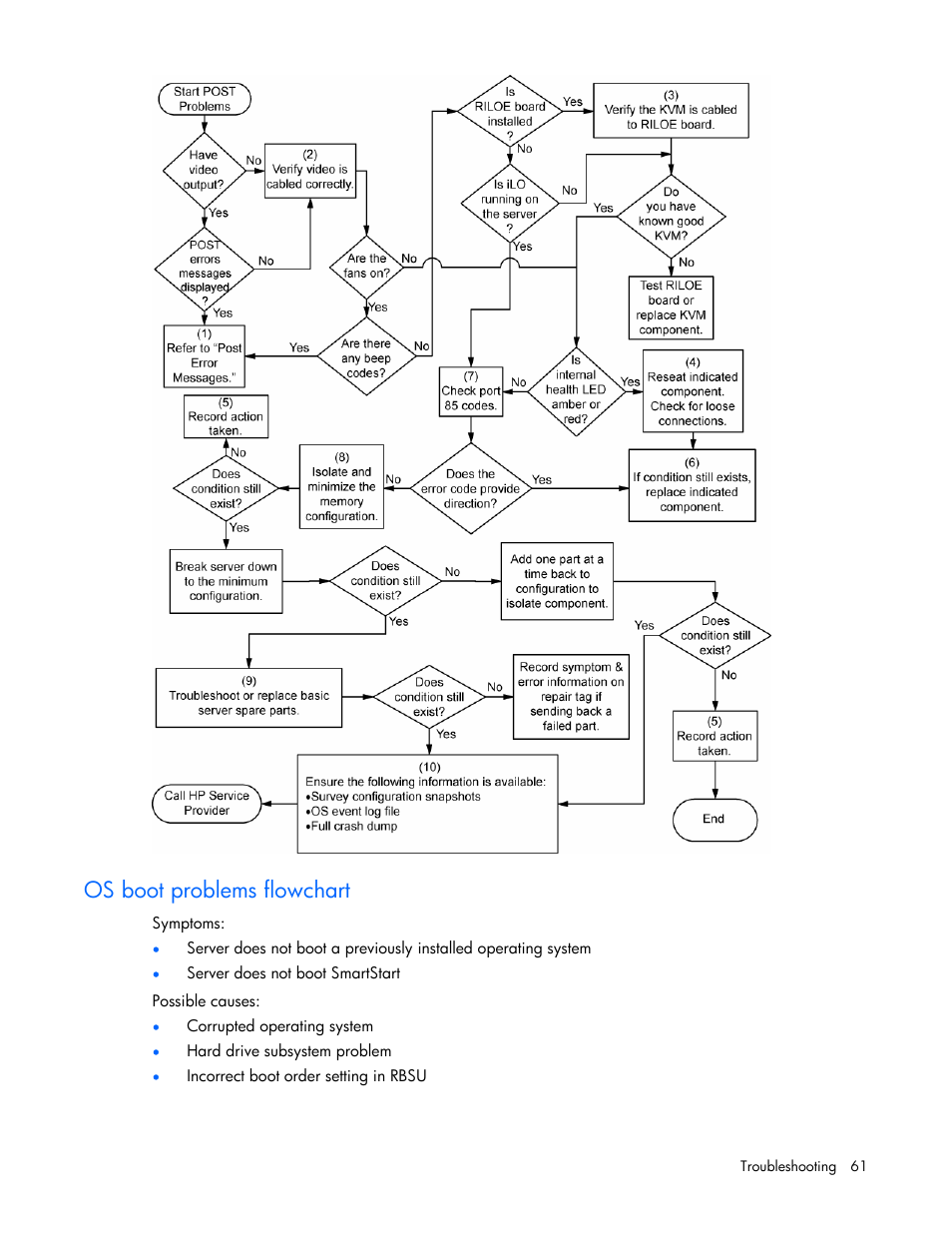 Os boot problems flowchart | HP ProLiant ML310 G4 Server User Manual | Page 61 / 88