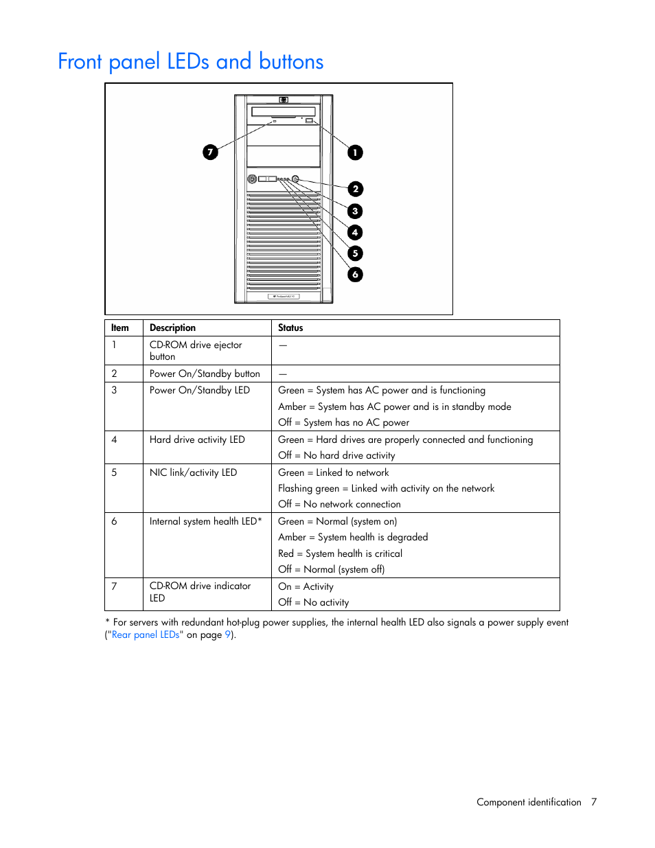 Front panel leds and buttons | HP ProLiant ML310 G4 Server User Manual | Page 7 / 88