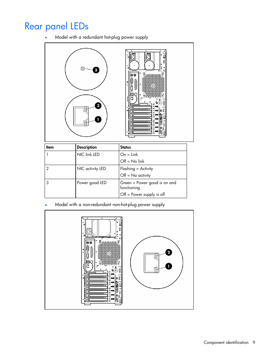 Rear panel leds | HP ProLiant ML310 G4 Server User Manual | Page 9 / 88