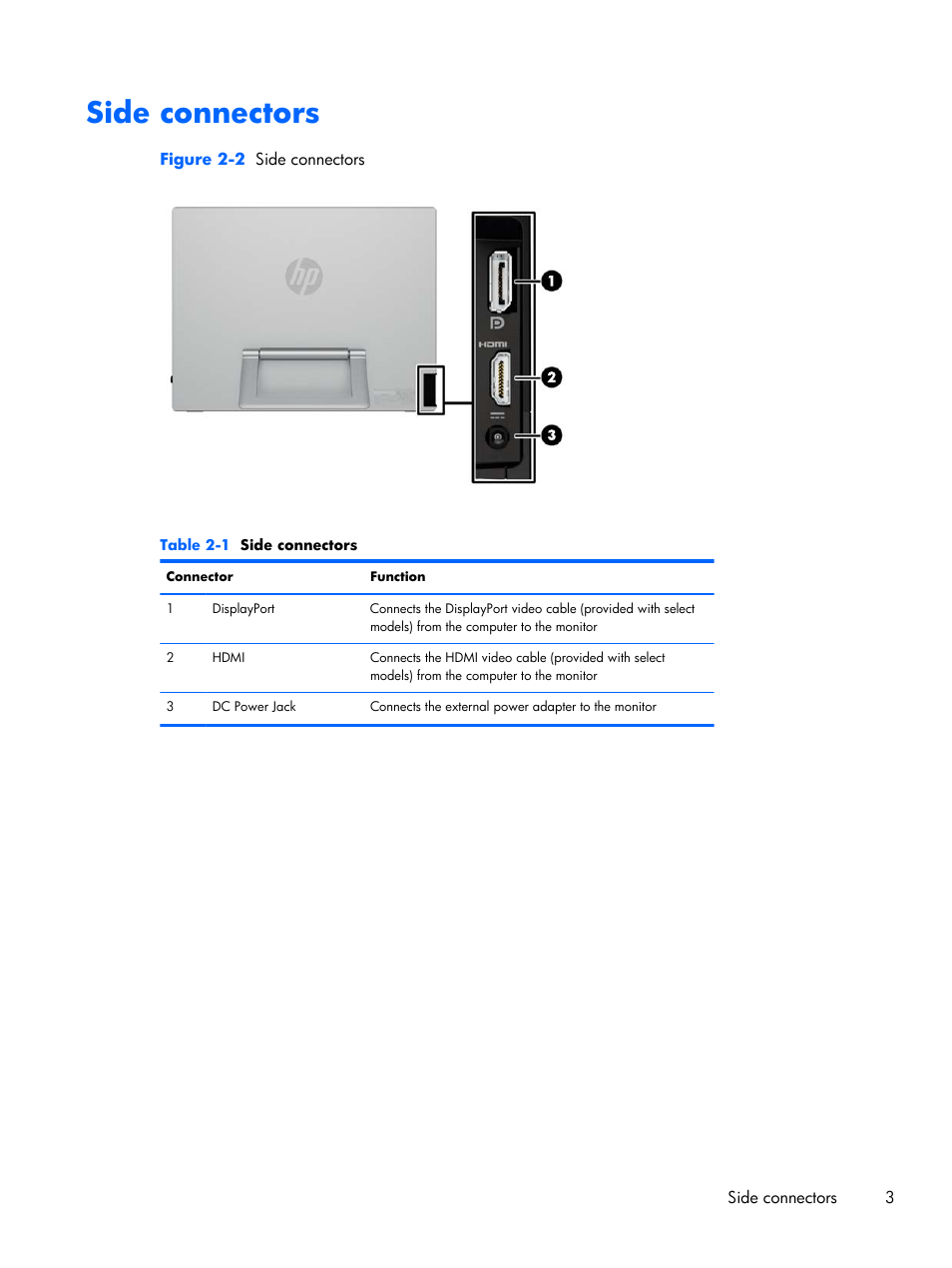 Side connectors | HP x2401 24-inch LED Backlit Monitor User Manual | Page 9 / 23