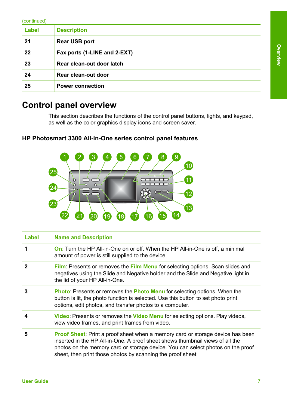 Control panel overview | HP Photosmart 3310 All-in-One Printer User Manual | Page 10 / 212