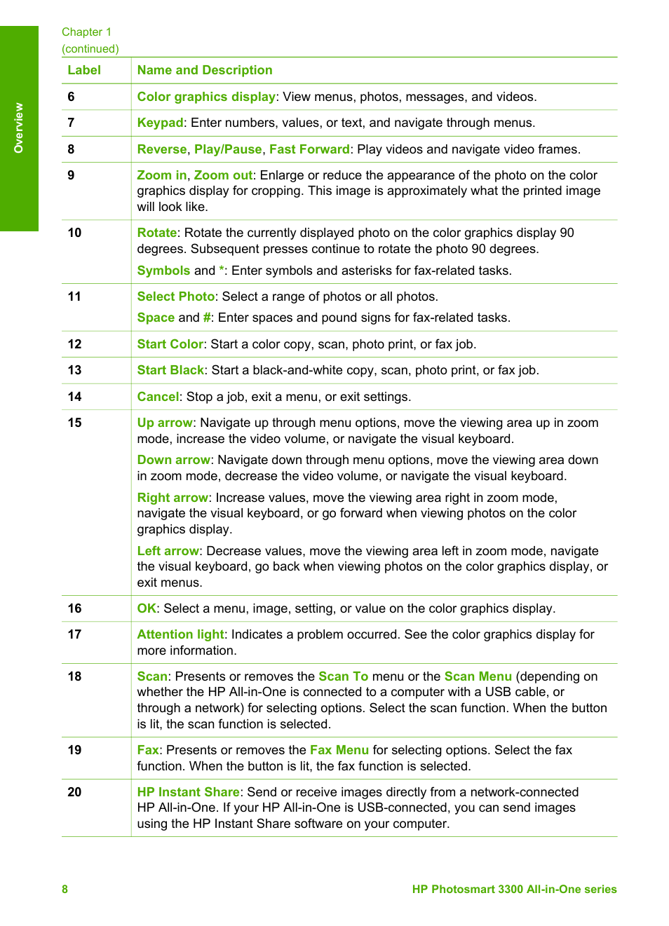 HP Photosmart 3310 All-in-One Printer User Manual | Page 11 / 212