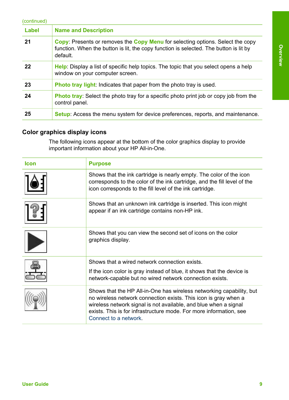 Color graphics display icons | HP Photosmart 3310 All-in-One Printer User Manual | Page 12 / 212