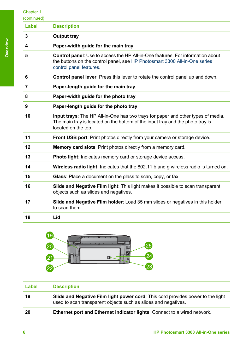 HP Photosmart 3310 All-in-One Printer User Manual | Page 9 / 212