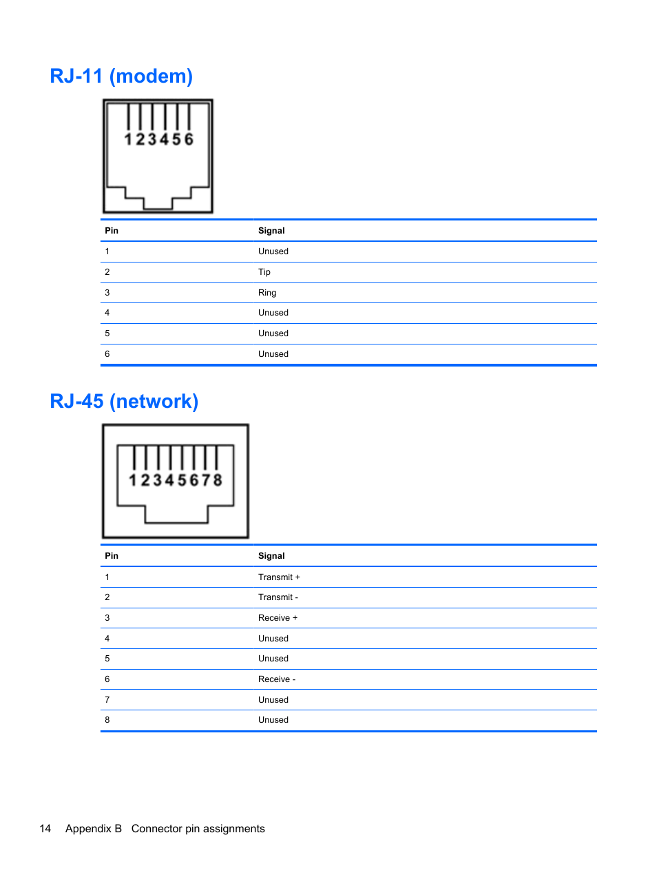 Rj-11 (modem), Rj-45 (network), Rj-11 (modem) rj-45 (network) | HP EliteBook 2540p Notebook PC User Manual | Page 18 / 23