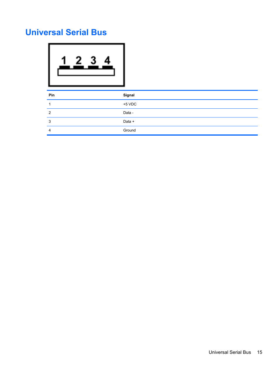 Universal serial bus | HP EliteBook 2540p Notebook PC User Manual | Page 19 / 23
