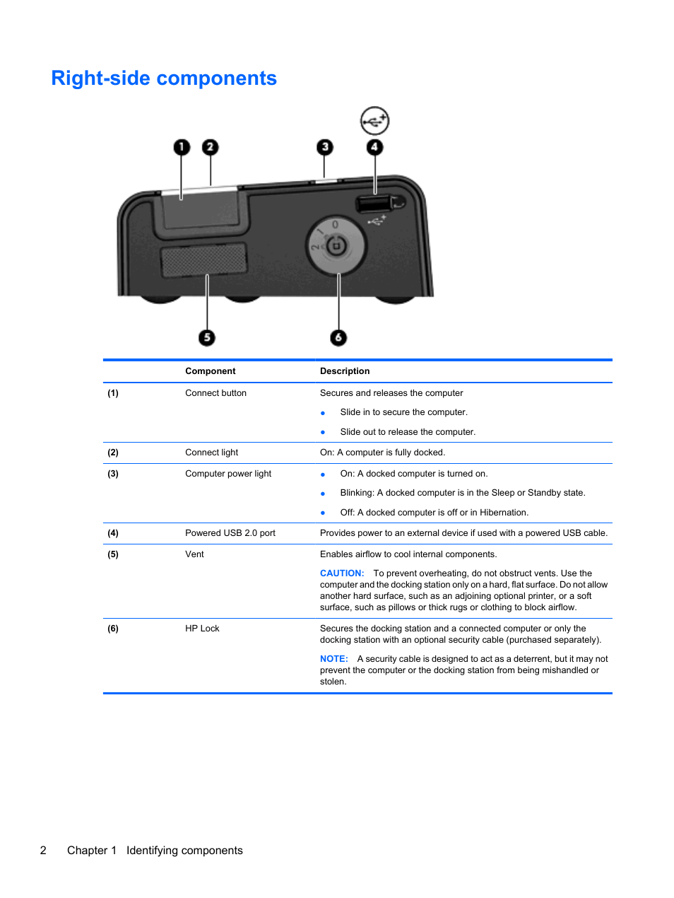 Right-side components | HP EliteBook 2540p Notebook PC User Manual | Page 6 / 23