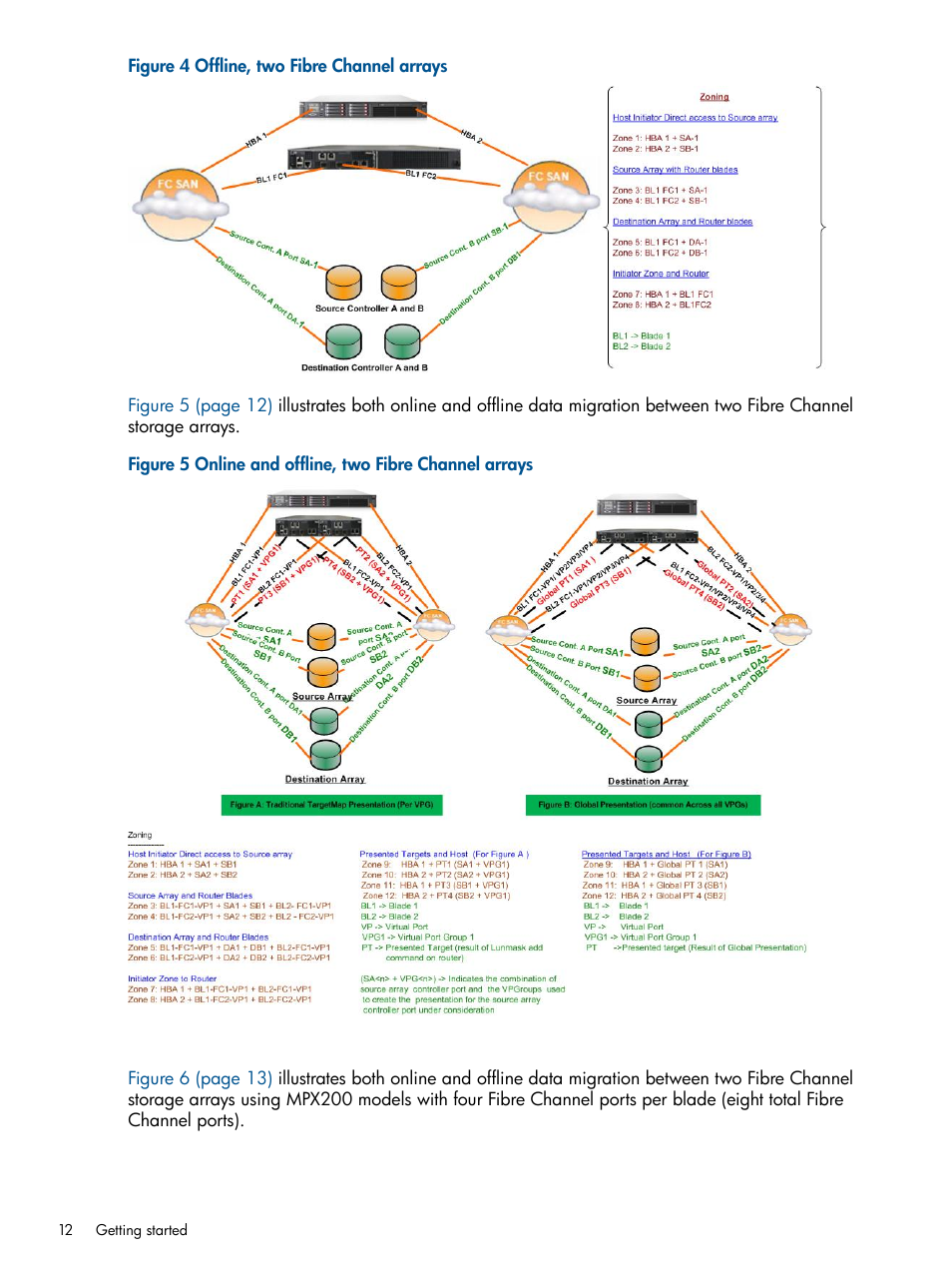HP MPX200 Multifunction Router User Manual | Page 12 / 180