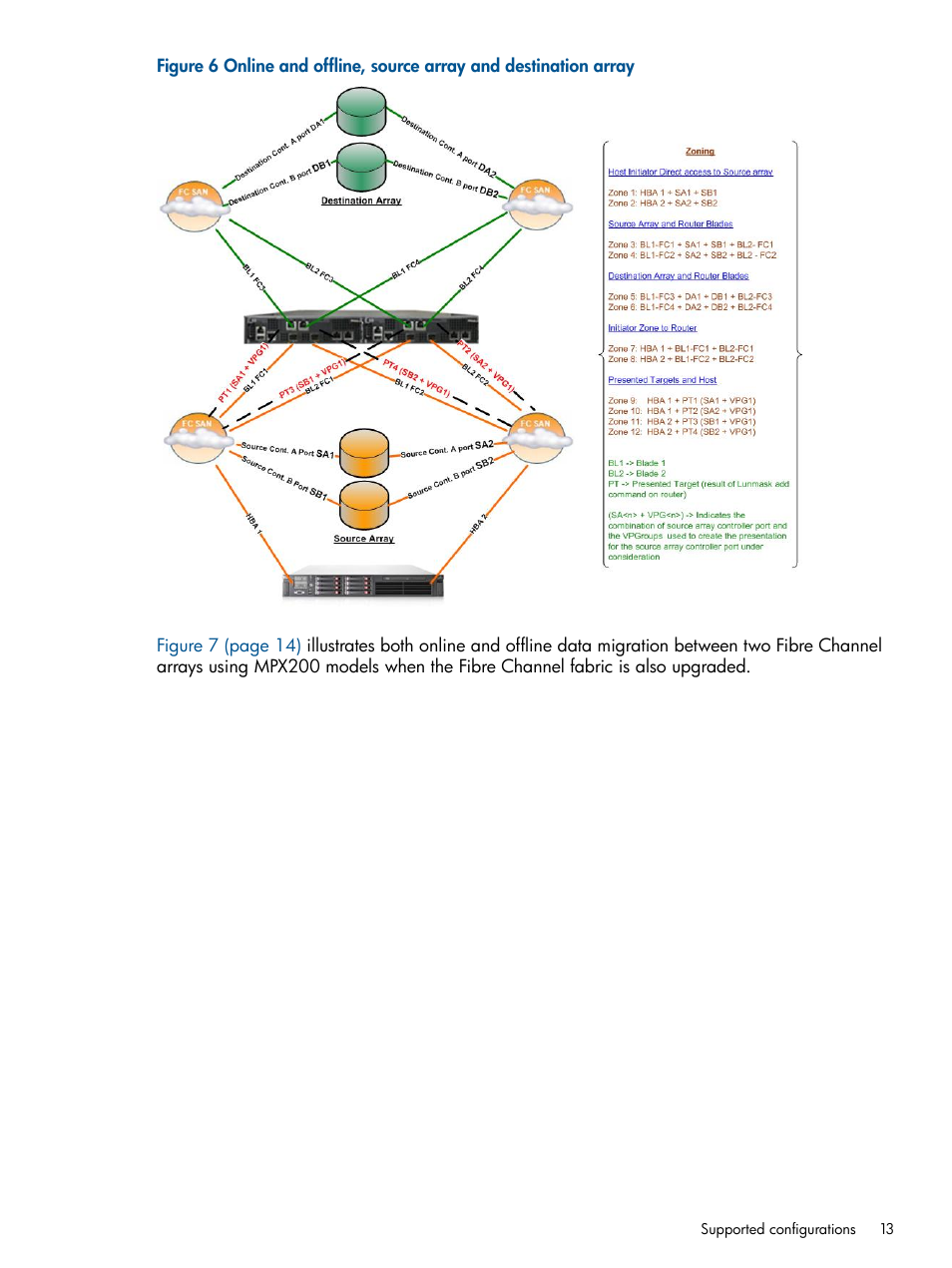 HP MPX200 Multifunction Router User Manual | Page 13 / 180