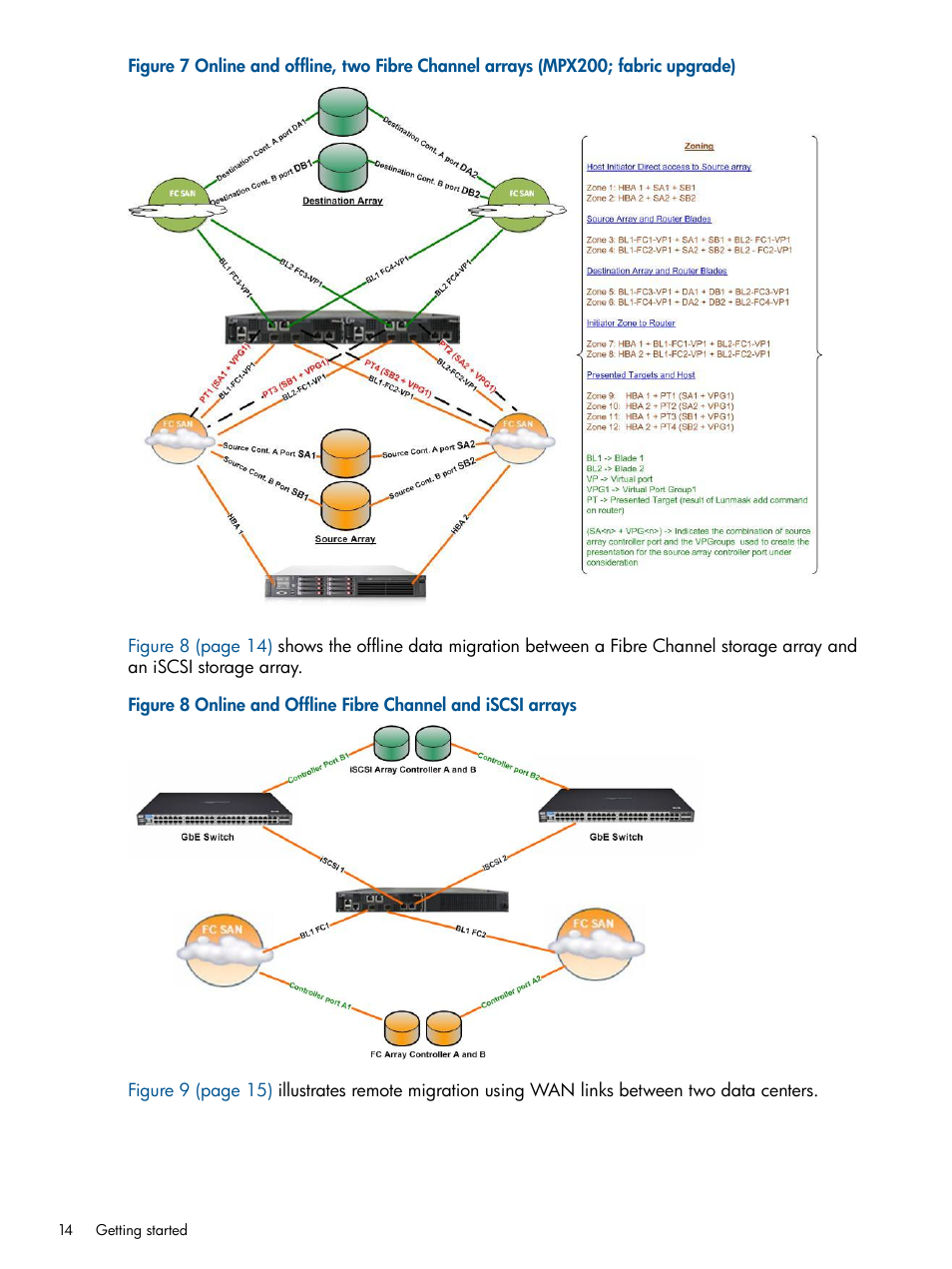 HP MPX200 Multifunction Router User Manual | Page 14 / 180