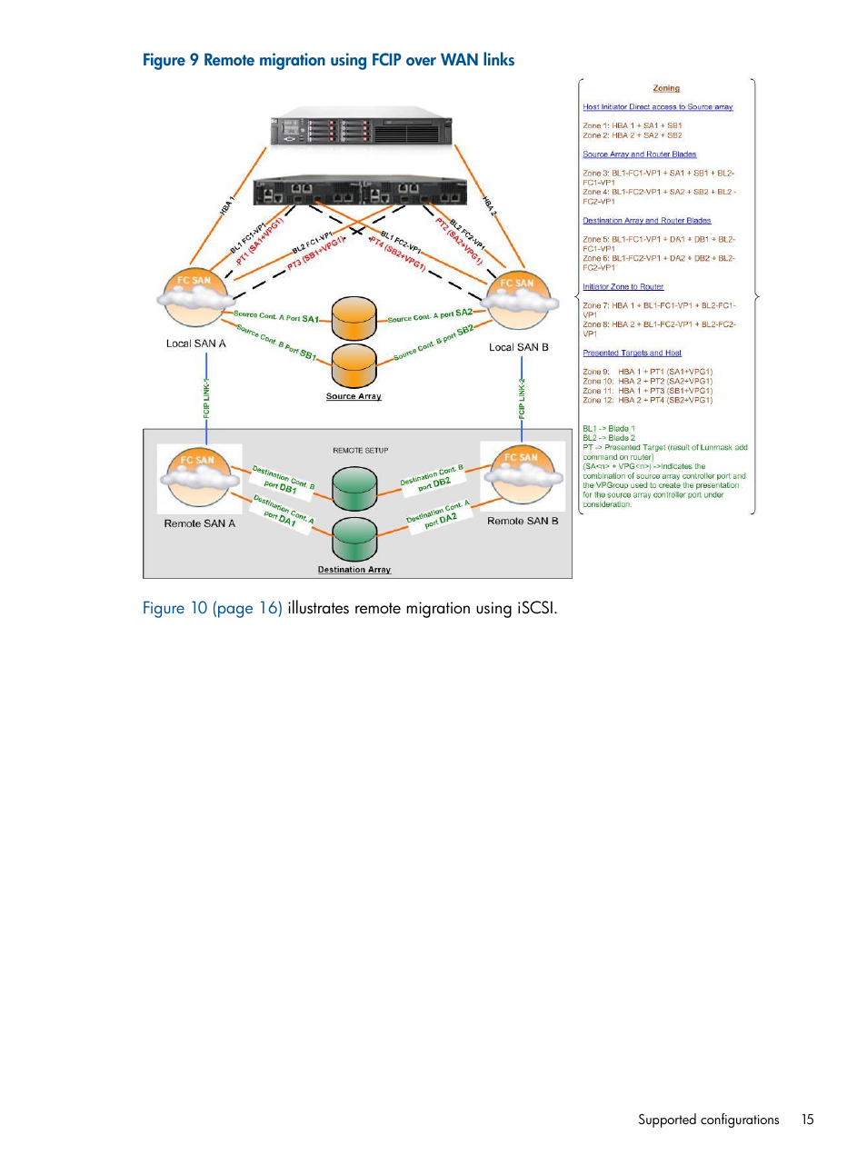 HP MPX200 Multifunction Router User Manual | Page 15 / 180