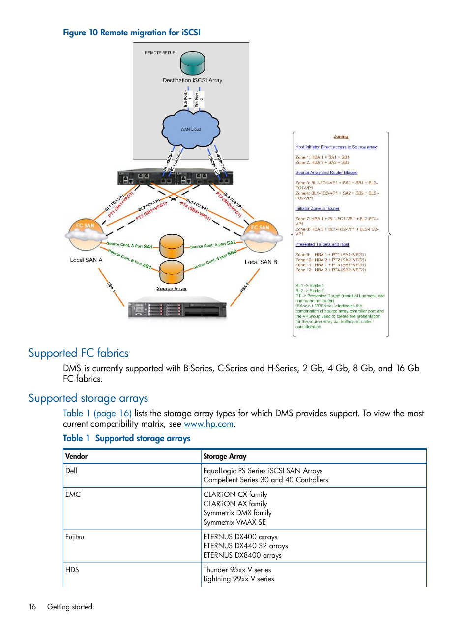 Supported fc fabrics, Supported storage arrays, Supported fc fabrics supported storage arrays | HP MPX200 Multifunction Router User Manual | Page 16 / 180