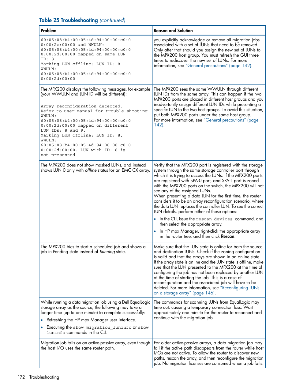 HP MPX200 Multifunction Router User Manual | Page 172 / 180