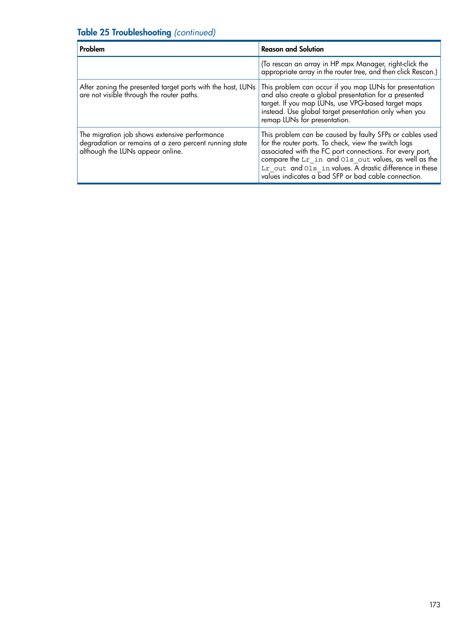 HP MPX200 Multifunction Router User Manual | Page 173 / 180