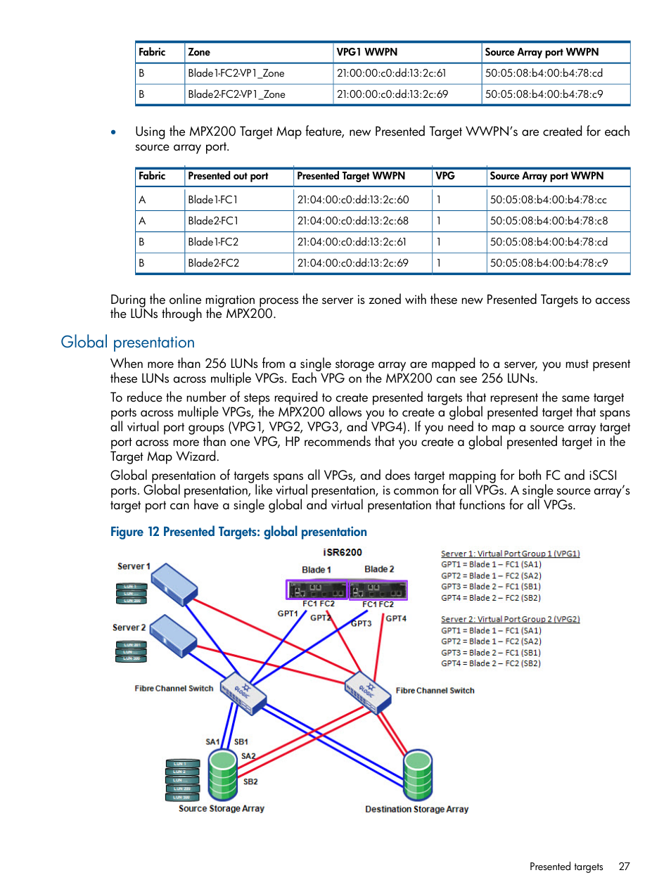 Global presentation | HP MPX200 Multifunction Router User Manual | Page 27 / 180