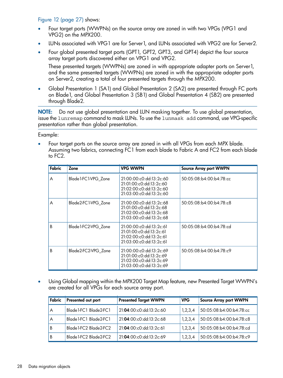 HP MPX200 Multifunction Router User Manual | Page 28 / 180