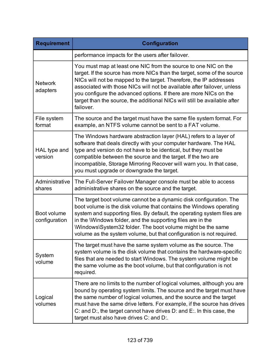 HP Storage Mirroring Software User Manual | Page 125 / 741