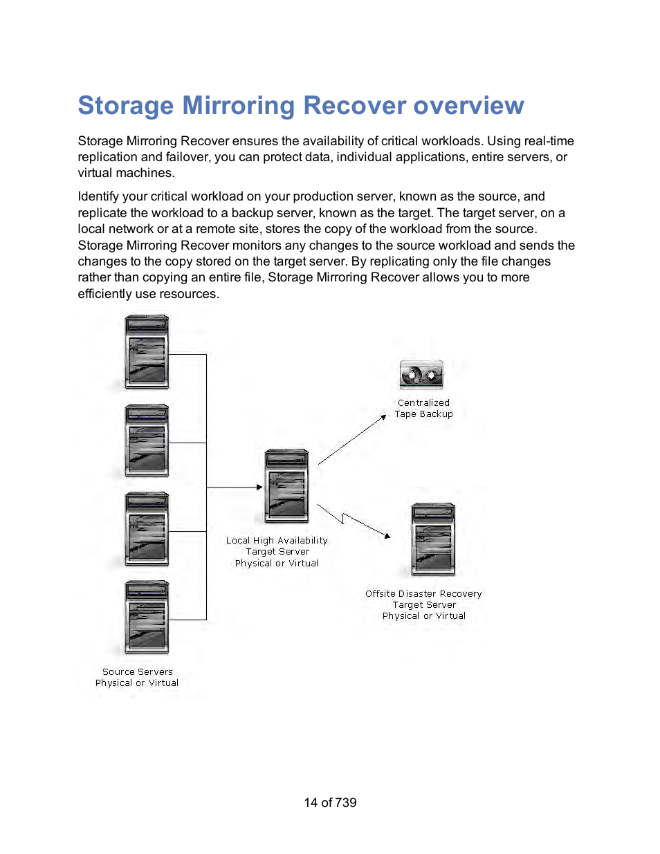Storage mirroring recover overview | HP Storage Mirroring Software User Manual | Page 16 / 741