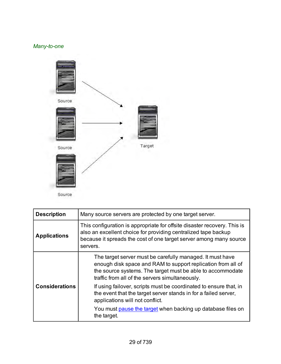 HP Storage Mirroring Software User Manual | Page 31 / 741