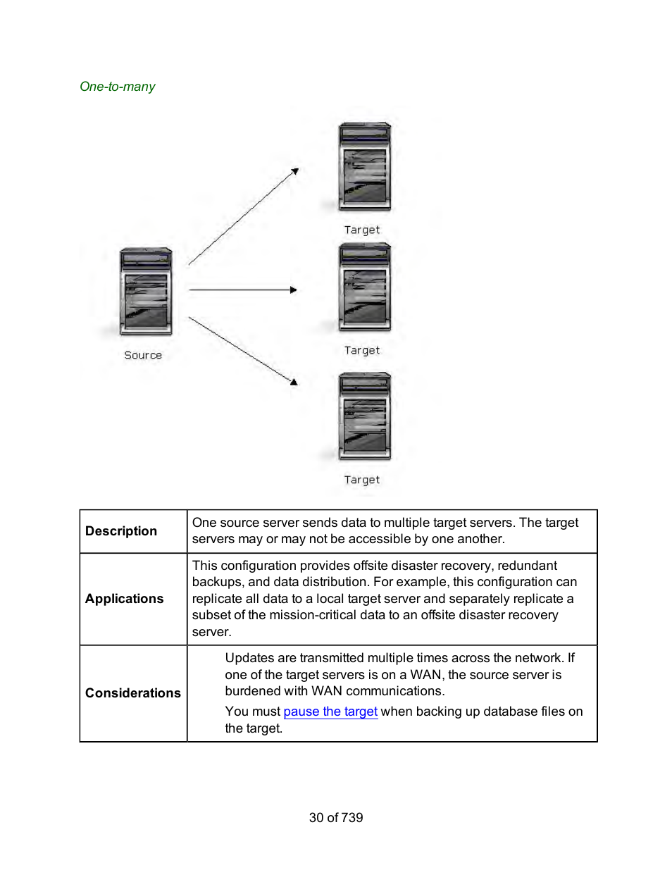 HP Storage Mirroring Software User Manual | Page 32 / 741