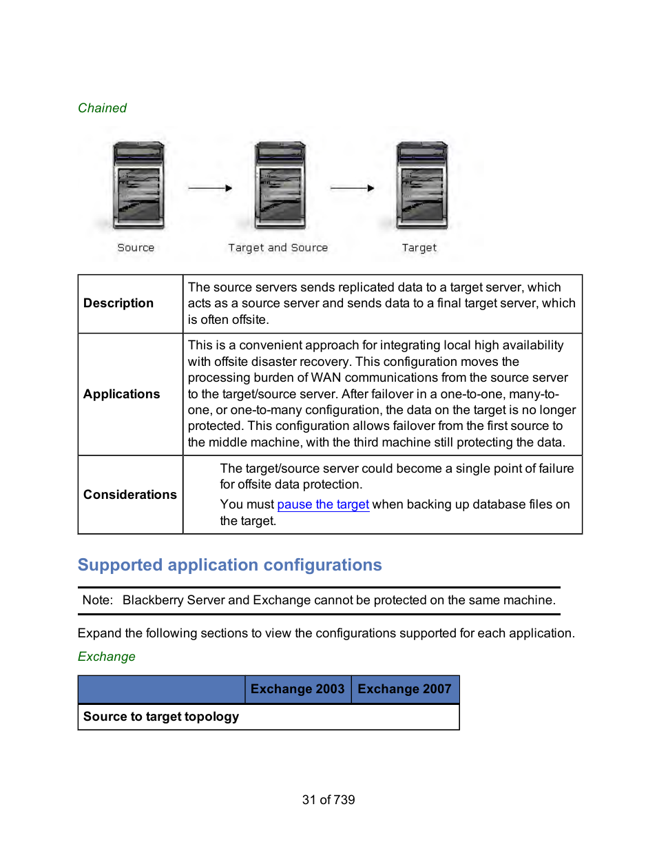 Supported application configurations | HP Storage Mirroring Software User Manual | Page 33 / 741