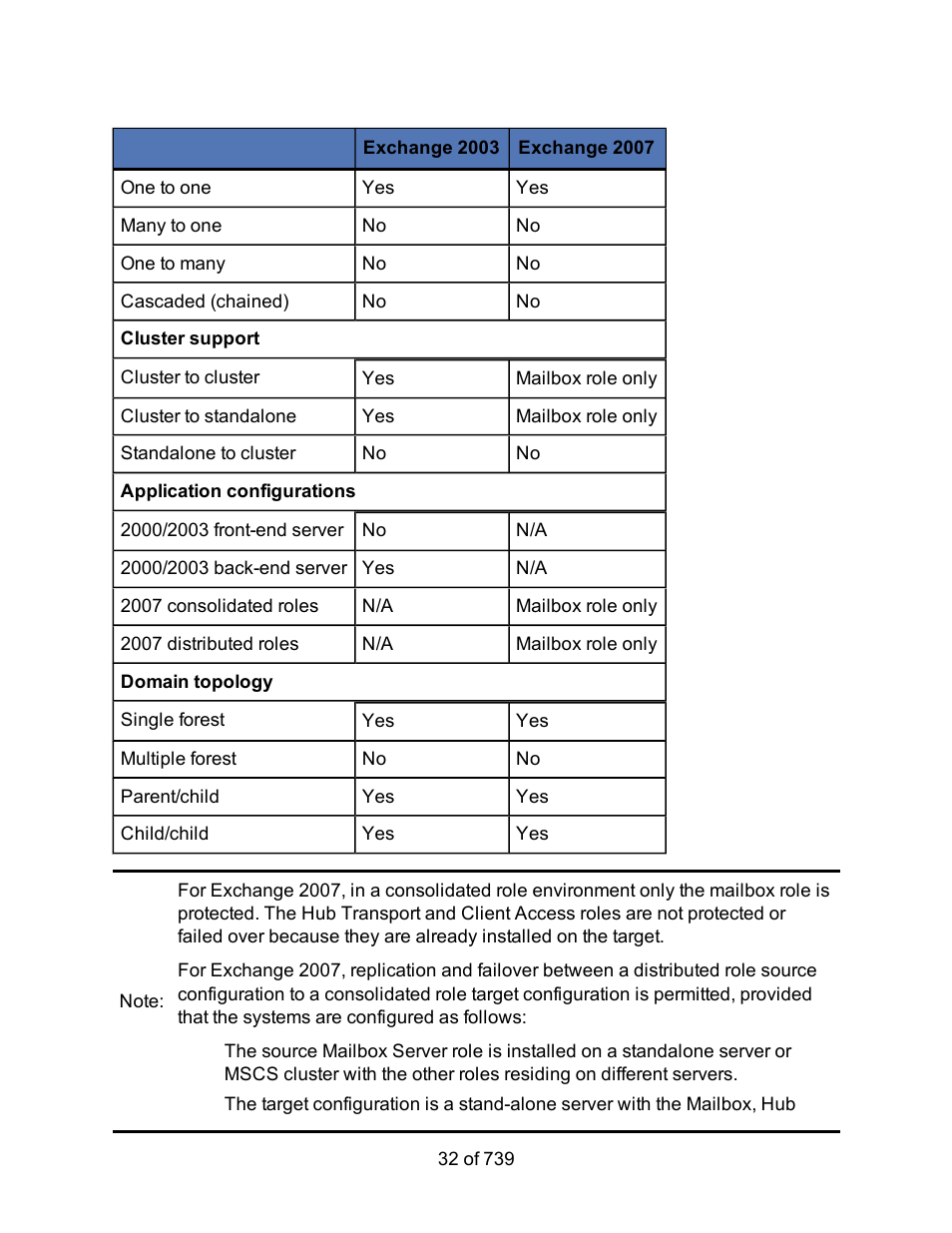 HP Storage Mirroring Software User Manual | Page 34 / 741