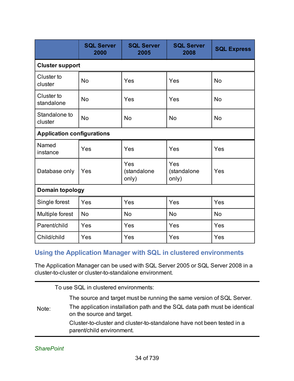 HP Storage Mirroring Software User Manual | Page 36 / 741