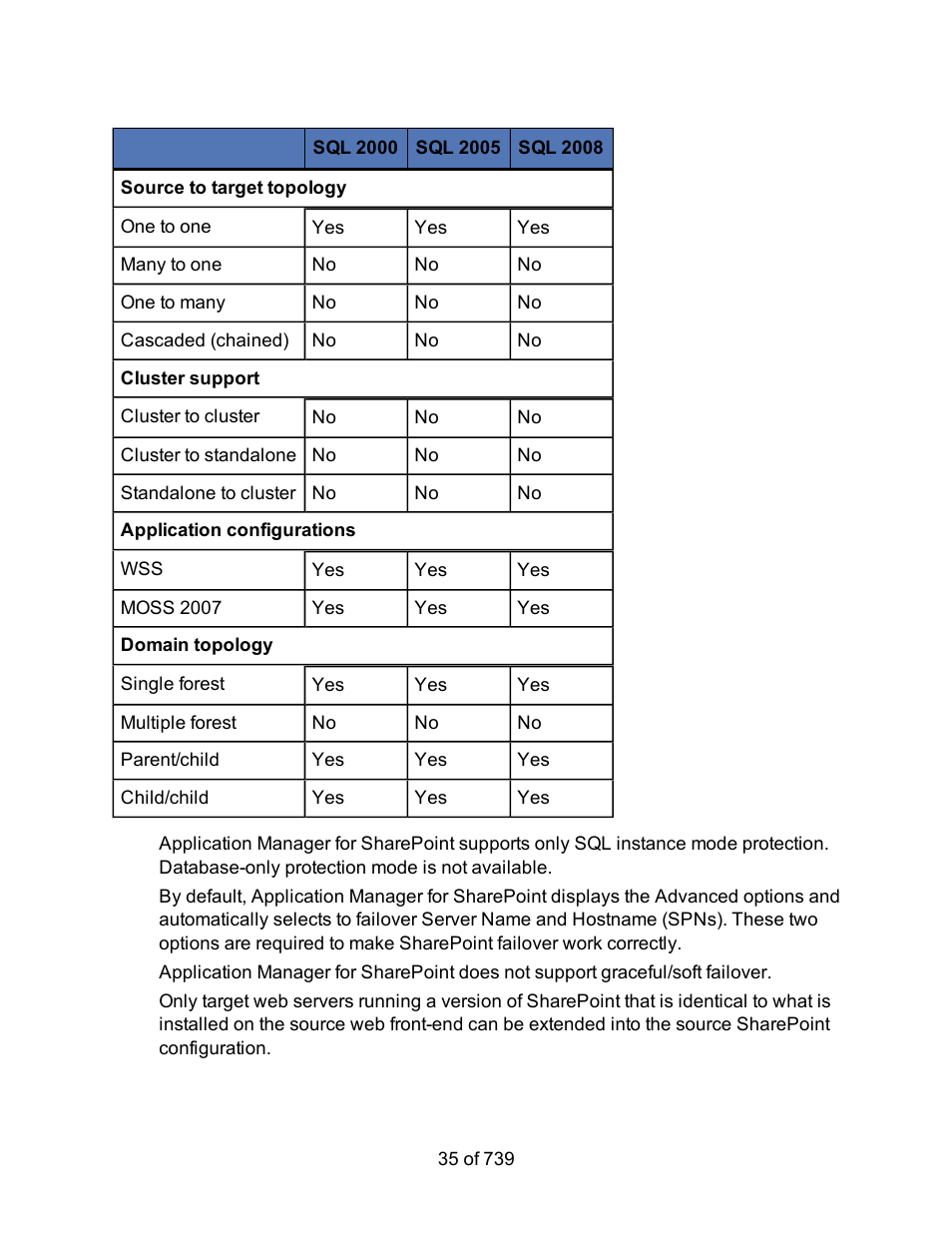 HP Storage Mirroring Software User Manual | Page 37 / 741