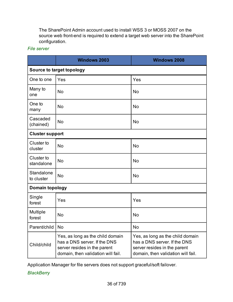 HP Storage Mirroring Software User Manual | Page 38 / 741