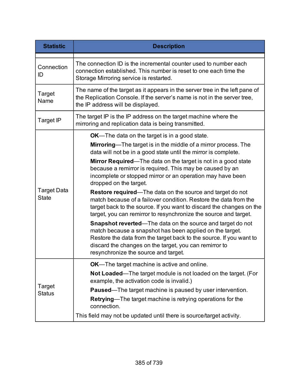 HP Storage Mirroring Software User Manual | Page 387 / 741