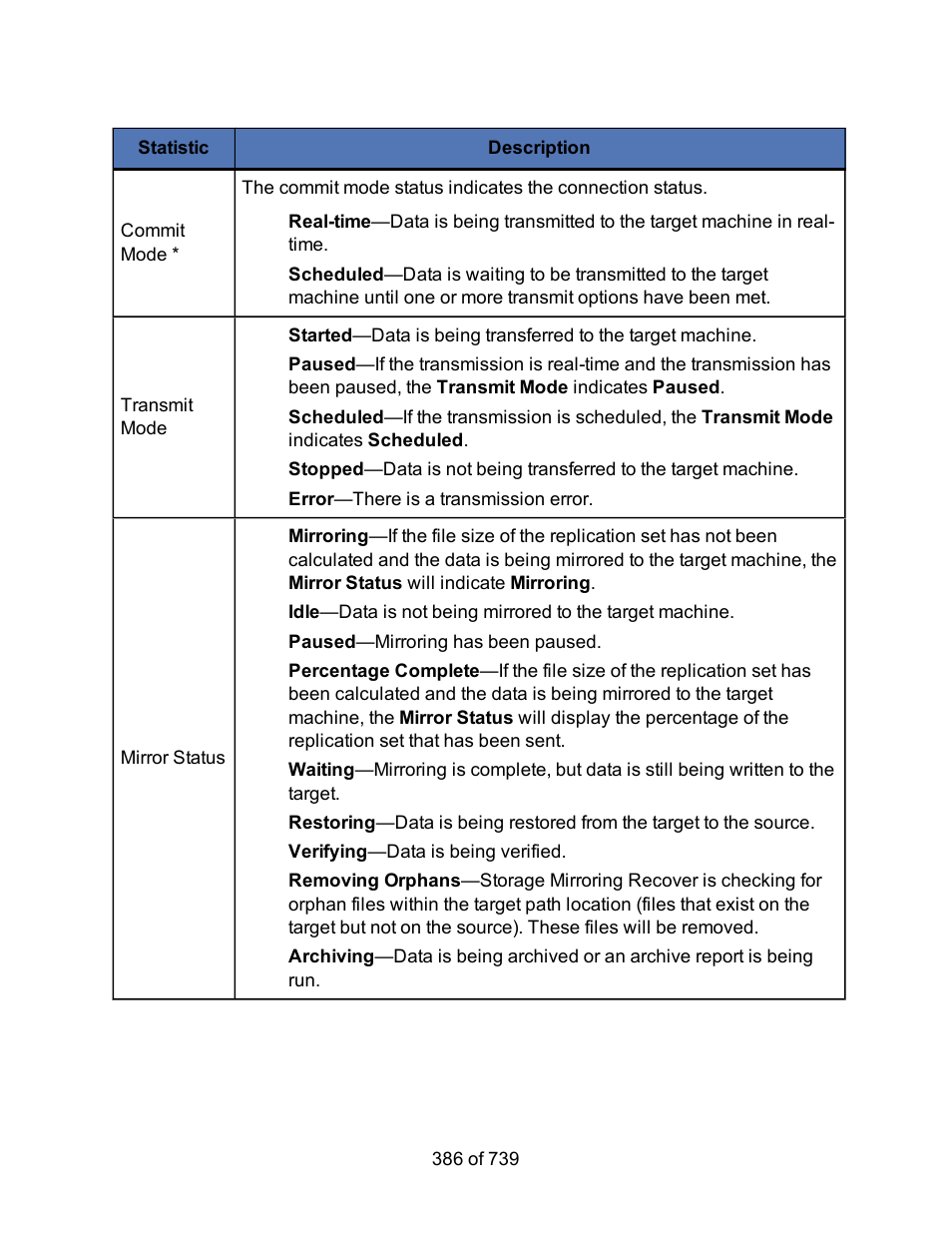 Paused —mirroring has been paused, Verifying —data is being verified | HP Storage Mirroring Software User Manual | Page 388 / 741