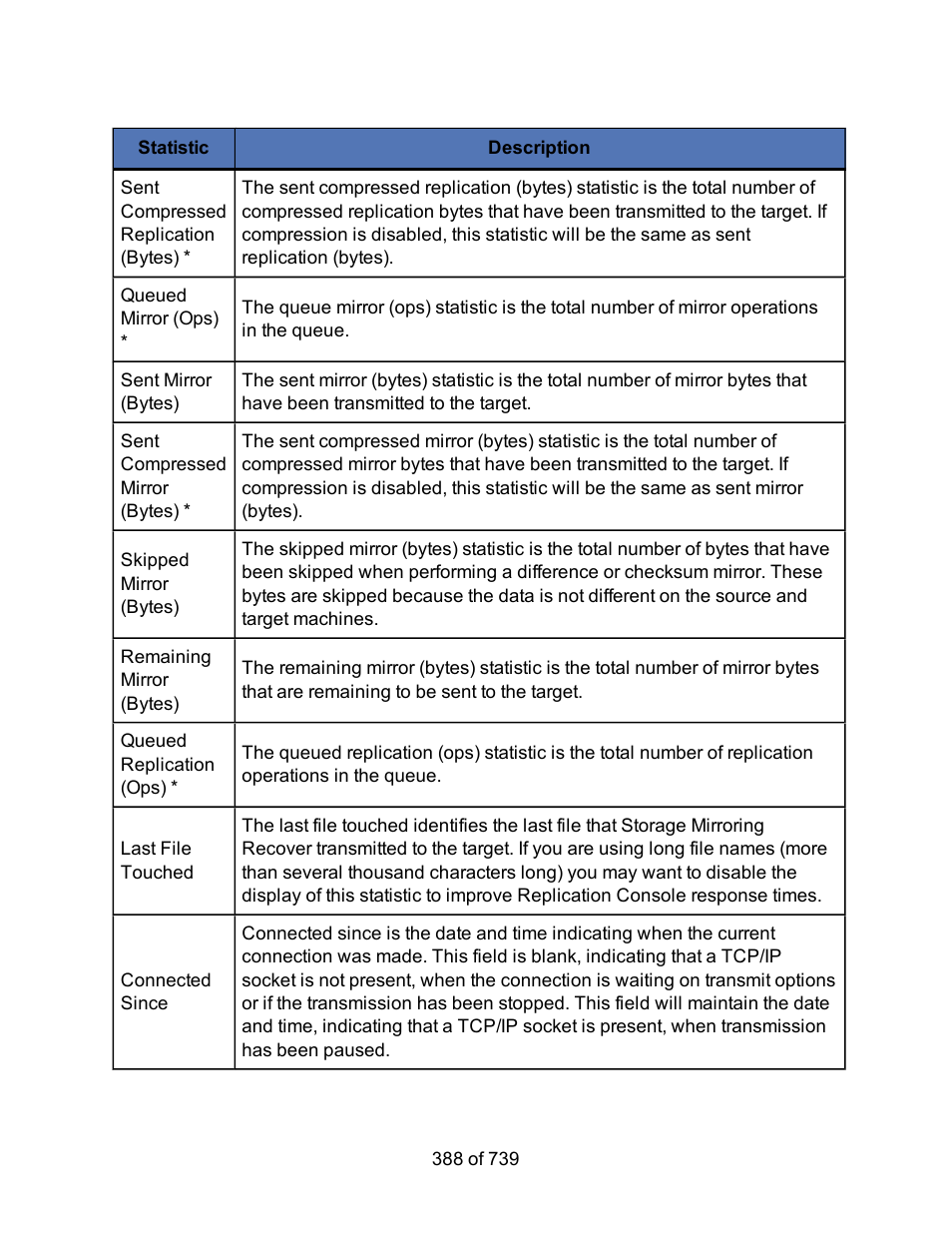HP Storage Mirroring Software User Manual | Page 390 / 741