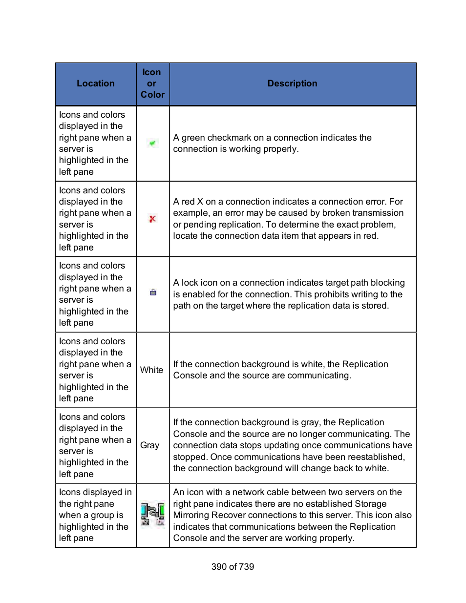 HP Storage Mirroring Software User Manual | Page 392 / 741