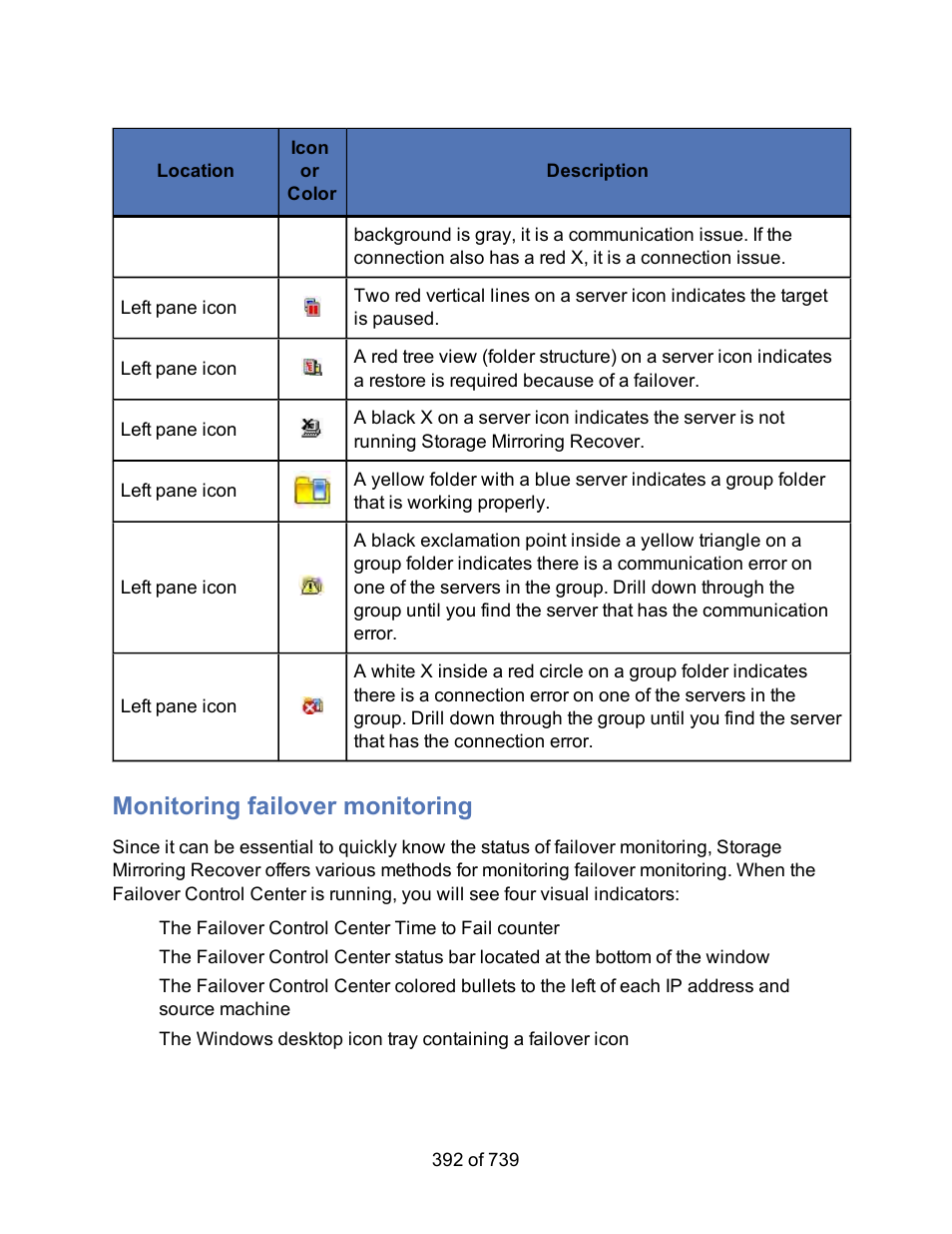 Monitoring failover monitoring | HP Storage Mirroring Software User Manual | Page 394 / 741