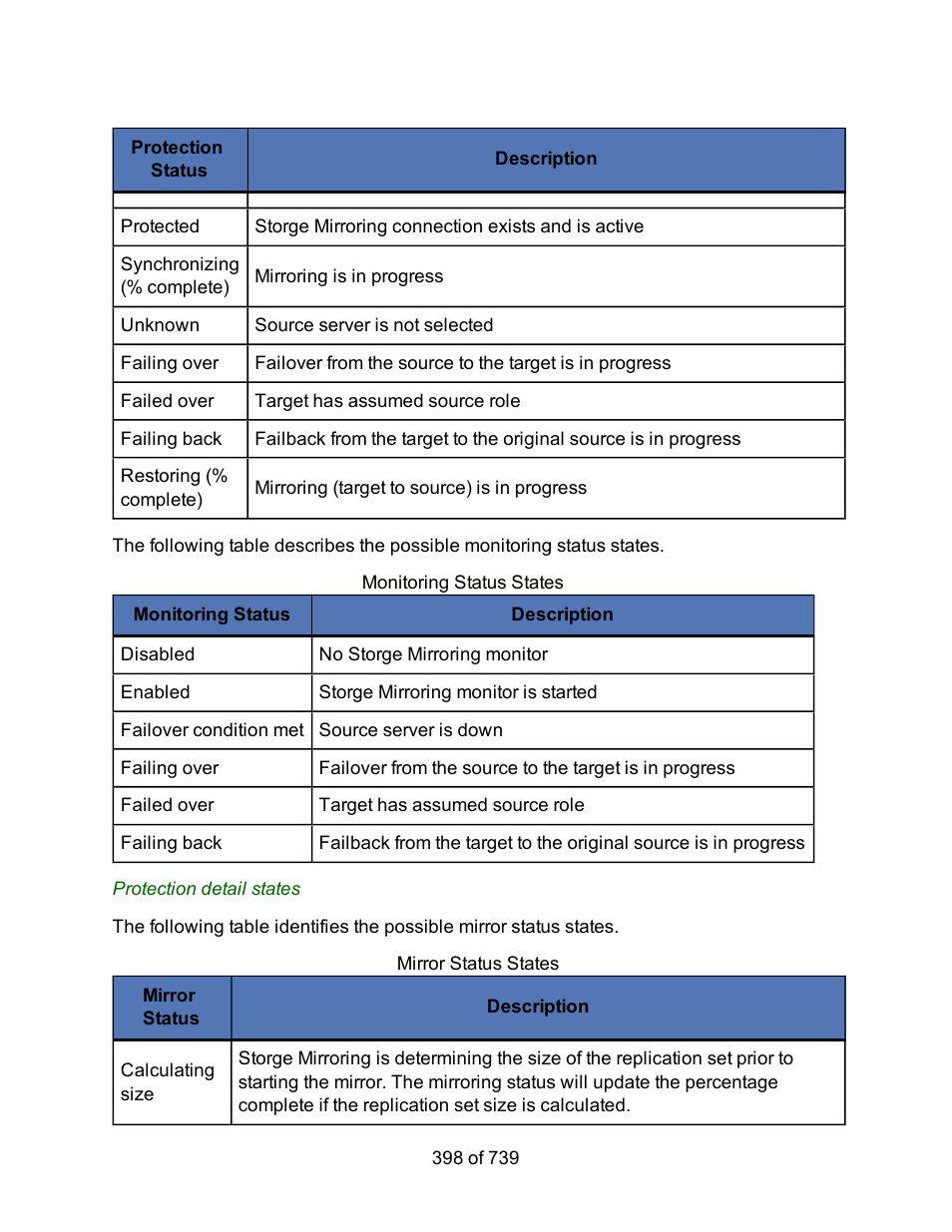 Monitoring status states, Mirror status states, Monitoring status | Mirror status | HP Storage Mirroring Software User Manual | Page 400 / 741