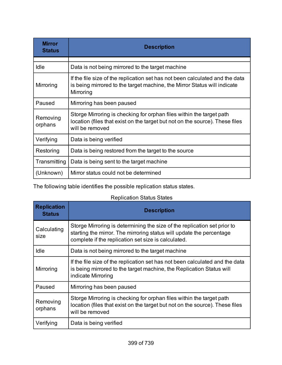 Replication status states, Replication status | HP Storage Mirroring Software User Manual | Page 401 / 741