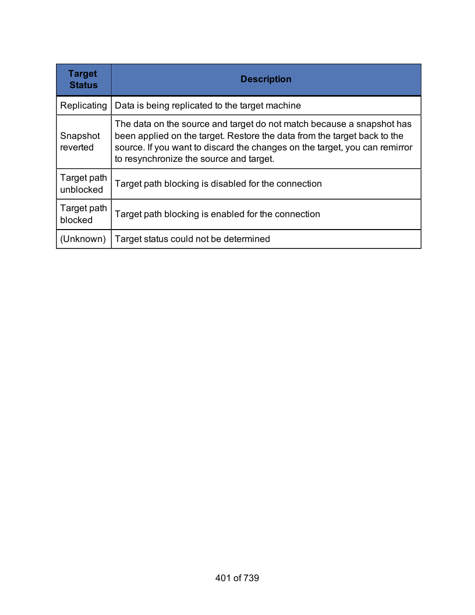 HP Storage Mirroring Software User Manual | Page 403 / 741