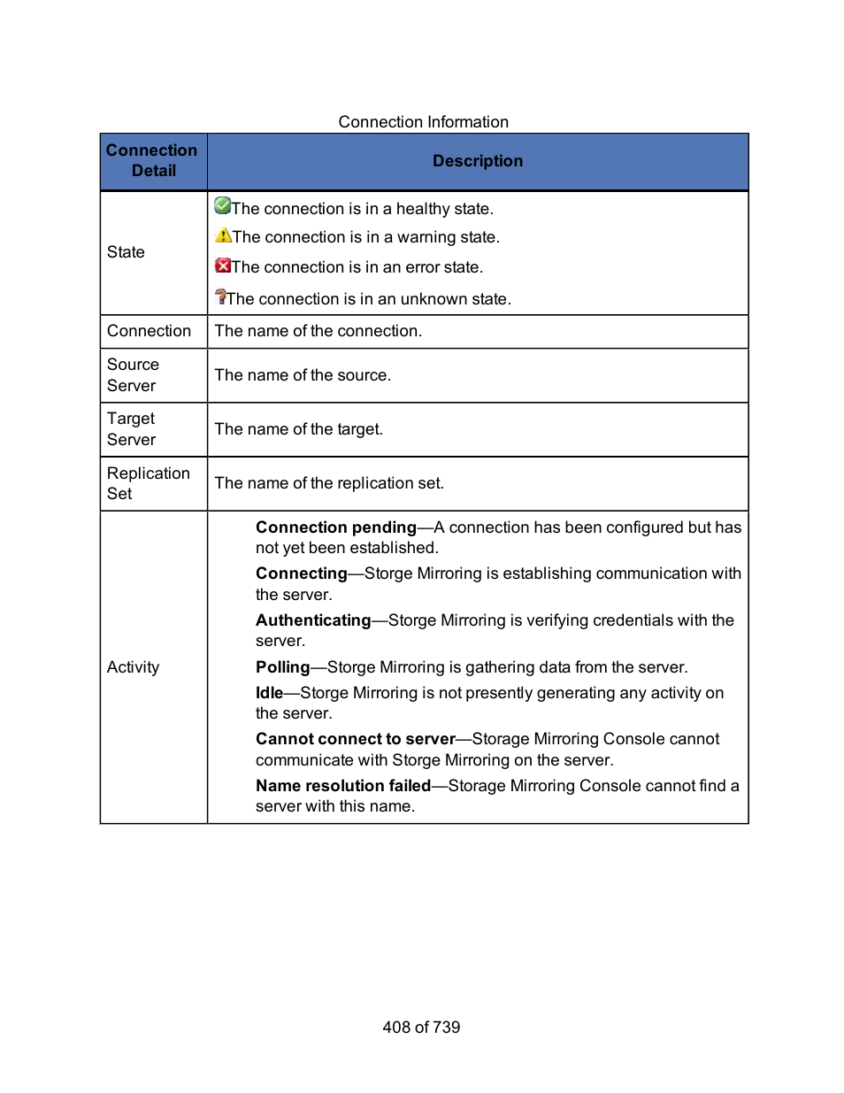 Connection information | HP Storage Mirroring Software User Manual | Page 410 / 741