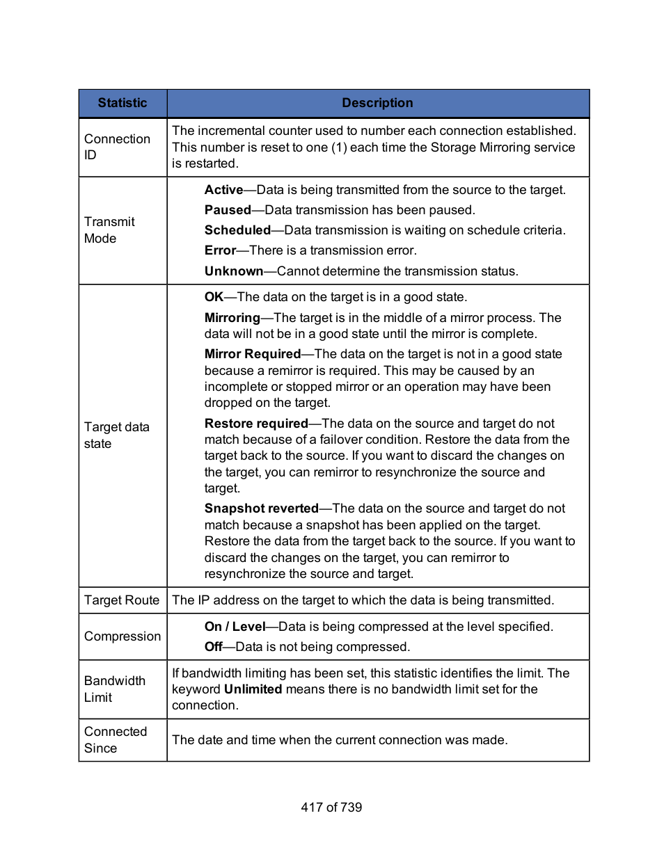HP Storage Mirroring Software User Manual | Page 419 / 741