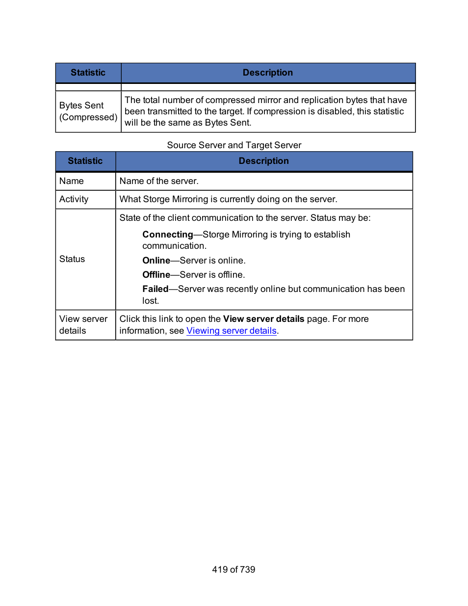HP Storage Mirroring Software User Manual | Page 421 / 741