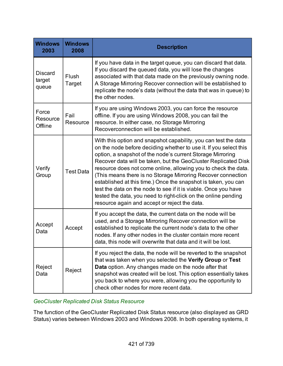 HP Storage Mirroring Software User Manual | Page 423 / 741