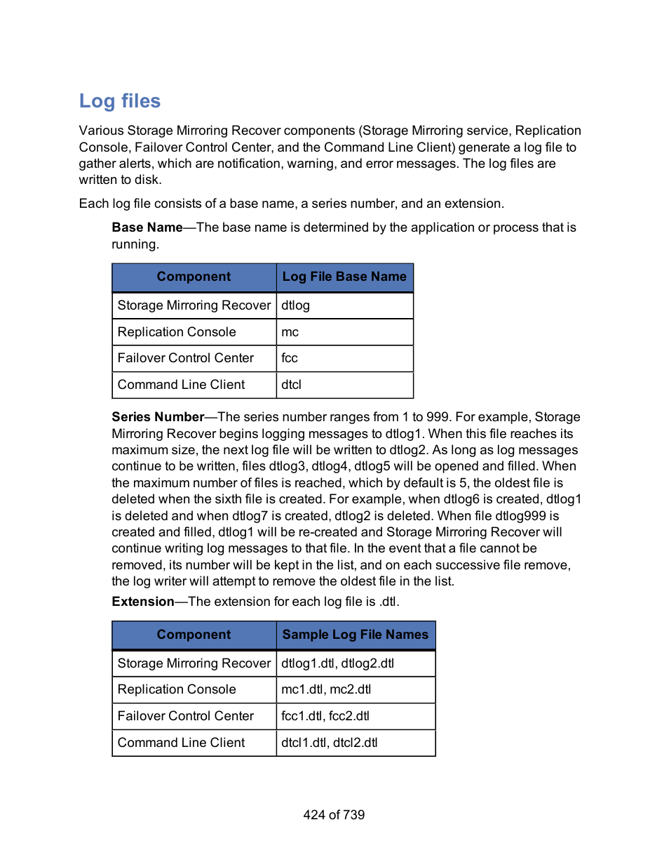 Log files | HP Storage Mirroring Software User Manual | Page 426 / 741