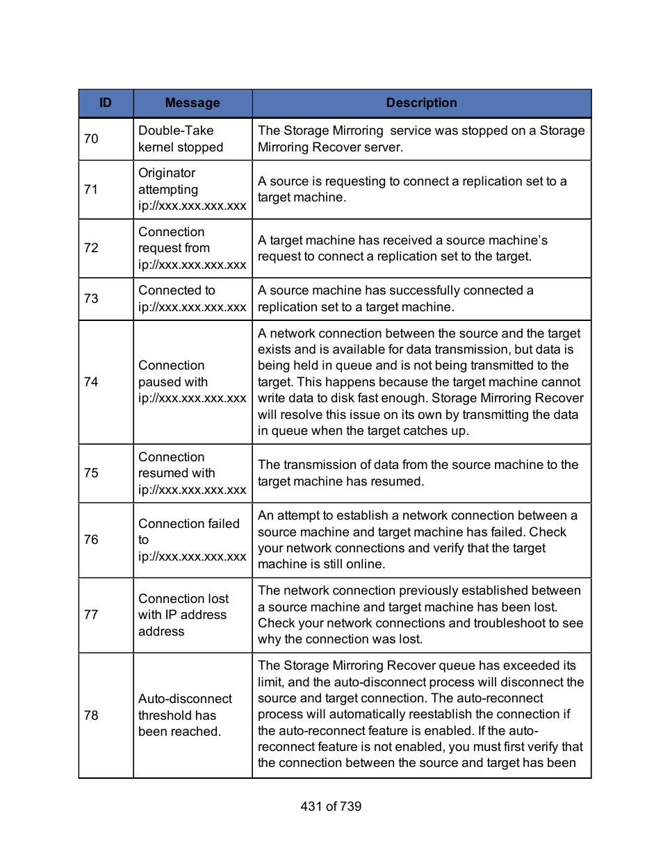 HP Storage Mirroring Software User Manual | Page 433 / 741