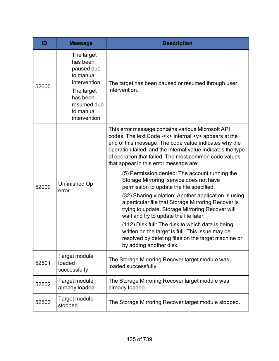 HP Storage Mirroring Software User Manual | Page 437 / 741