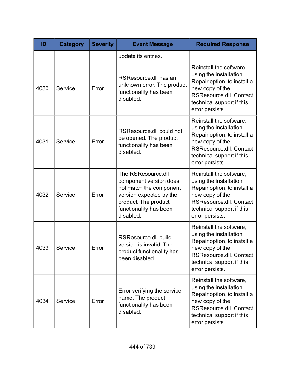 HP Storage Mirroring Software User Manual | Page 446 / 741